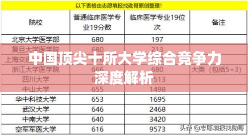 中國頂尖十所大學綜合競爭力深度解析