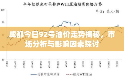 成都今日92號油價走勢揭秘，市場分析與影響因素探討