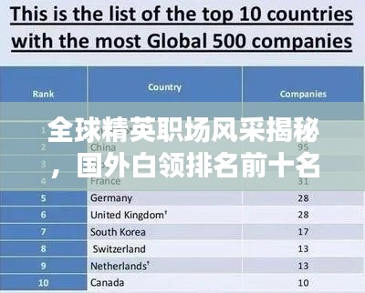 全球精英職場風采揭秘，國外白領排名前十名概覽