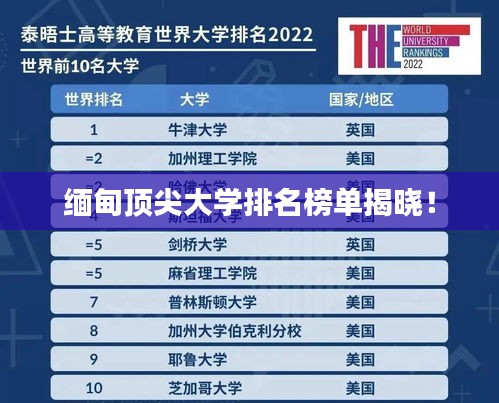 緬甸頂尖大學排名榜單揭曉！