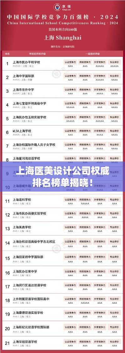 上海醫(yī)美設(shè)計(jì)公司權(quán)威排名榜單揭曉！