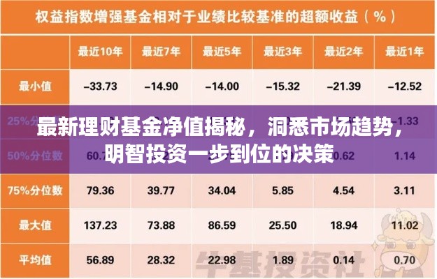 最新理財(cái)基金凈值揭秘，洞悉市場趨勢(shì)，明智投資一步到位的決策