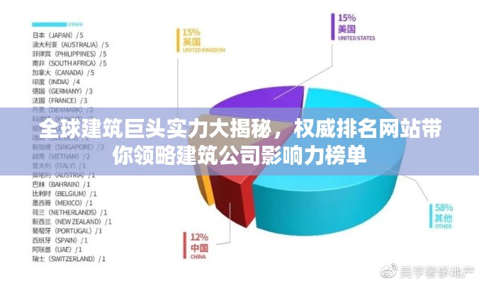 全球建筑巨頭實力大揭秘，權(quán)威排名網(wǎng)站帶你領(lǐng)略建筑公司影響力榜單