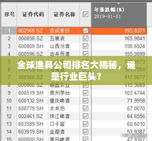 全球漁具公司排名大揭秘，誰是行業(yè)巨頭？
