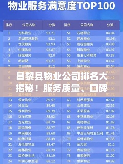 昌黎縣物業(yè)公司排名大揭秘！服務(wù)質(zhì)量、口碑評(píng)價(jià)一網(wǎng)打盡