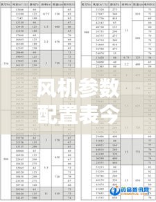 風機參數(shù)配置表今日更新，最新配置一覽