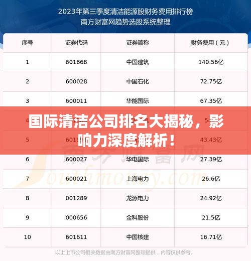 國際清潔公司排名大揭秘，影響力深度解析！