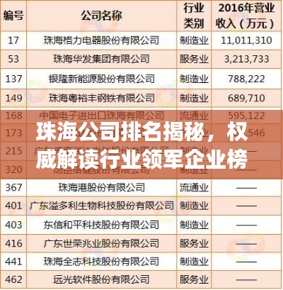 珠海公司排名揭秘，權(quán)威解讀行業(yè)領(lǐng)軍企業(yè)榜單