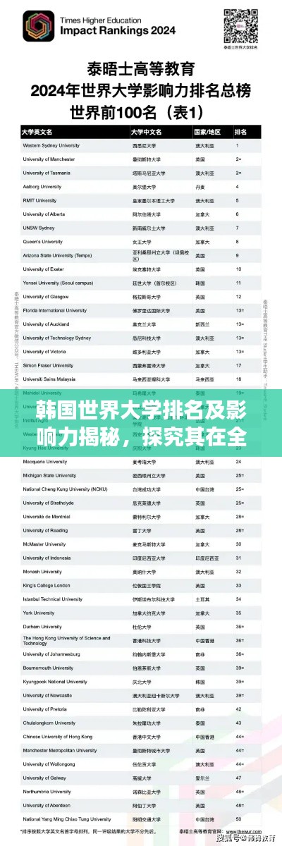 韓國(guó)世界大學(xué)排名及影響力揭秘，探究其在全球的影響力與地位