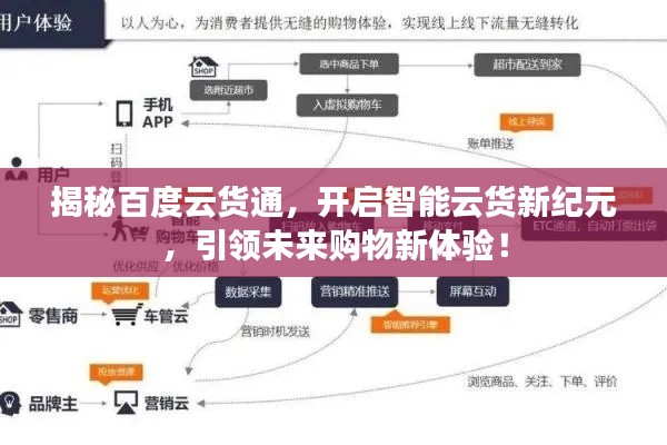 揭秘百度云貨通，開(kāi)啟智能云貨新紀(jì)元，引領(lǐng)未來(lái)購(gòu)物新體驗(yàn)！