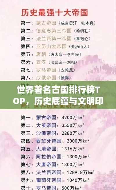 世界著名古國排行榜TOP，歷史底蘊(yùn)與文明印記一覽