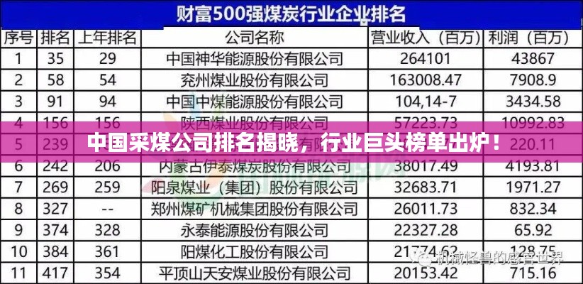 中國采煤公司排名揭曉，行業(yè)巨頭榜單出爐！