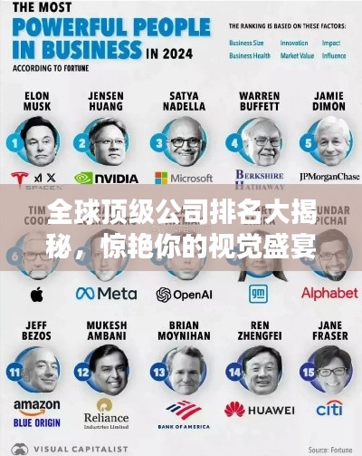 全球頂級公司排名大揭秘，驚艷你的視覺盛宴！