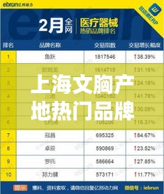 上海文胸產(chǎn)地熱門品牌排行榜TOP10揭曉