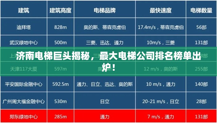 濟(jì)南電梯巨頭揭秘，最大電梯公司排名榜單出爐！
