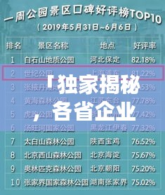 「獨家揭秘，各省企業(yè)排名榜單TOP10，一睹風(fēng)采！」