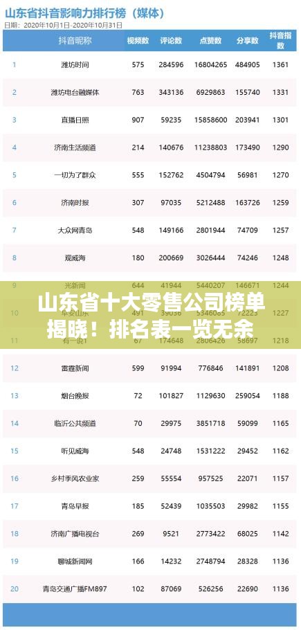 山東省十大零售公司榜單揭曉！排名表一覽無余