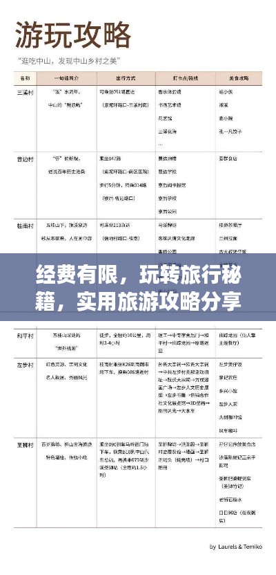 經(jīng)費(fèi)有限，玩轉(zhuǎn)旅行秘籍，實(shí)用旅游攻略分享