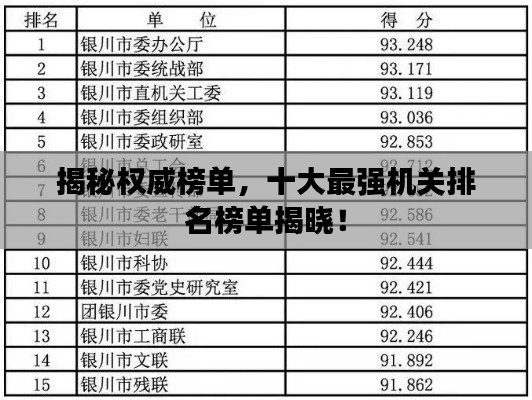 揭秘權威榜單，十大最強機關排名榜單揭曉！
