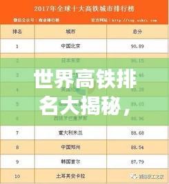 世界高鐵排名大揭秘，最新榜單重磅出爐！