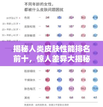 揭秘人類皮膚性能排名前十，驚人差異大揭秘！