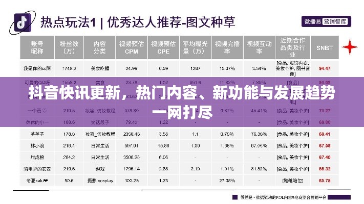 抖音快訊更新，熱門內(nèi)容、新功能與發(fā)展趨勢一網(wǎng)打盡