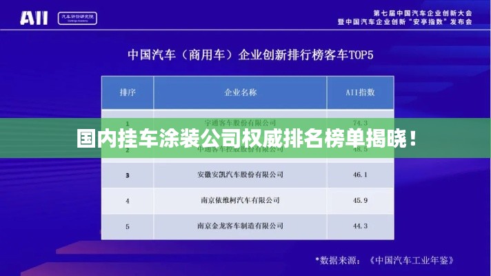 國內(nèi)掛車涂裝公司權(quán)威排名榜單揭曉！