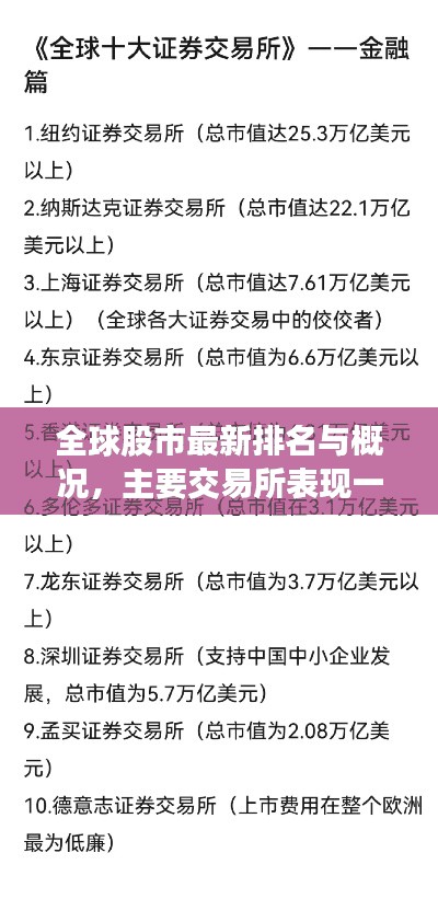 全球股市最新排名與概況，主要交易所表現(xiàn)一覽