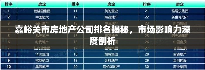 嘉峪關(guān)市房地產(chǎn)公司排名揭秘，市場影響力深度剖析