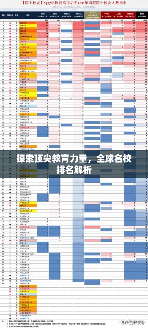 探索頂尖教育力量，全球名校排名解析