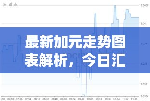 最新加元走勢(shì)圖表解析，今日匯率動(dòng)態(tài)一網(wǎng)打盡