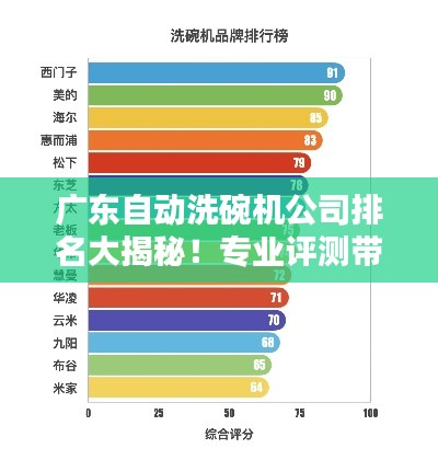 廣東自動洗碗機公司排名大揭秘！專業(yè)評測帶你了解行業(yè)領軍者