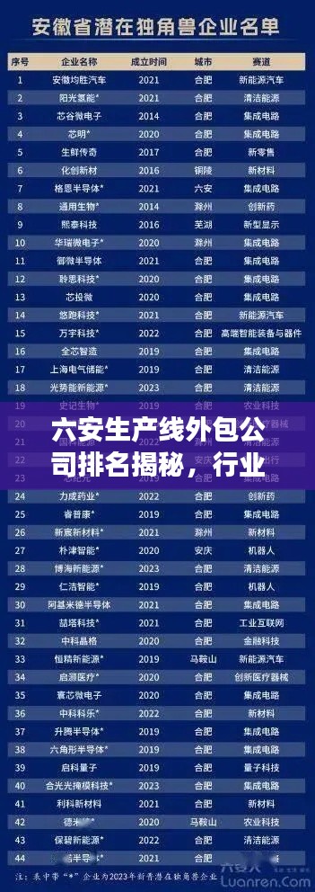 六安生產線外包公司排名揭秘，行業(yè)深度分析與趨勢解讀