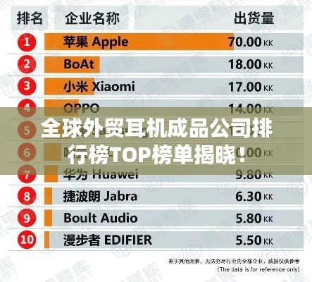 全球外貿耳機成品公司排行榜TOP榜單揭曉！
