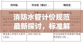 消防水管計(jì)價(jià)規(guī)范最新探討，標(biāo)準(zhǔn)解讀與實(shí)際應(yīng)用