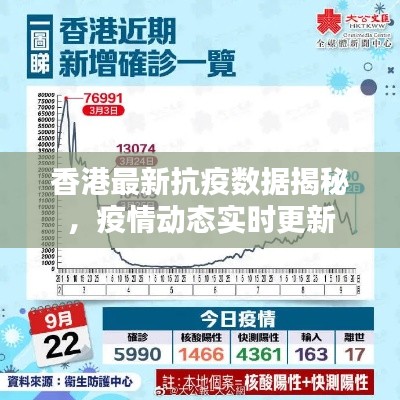 香港最新抗疫數(shù)據(jù)揭秘，疫情動(dòng)態(tài)實(shí)時(shí)更新
