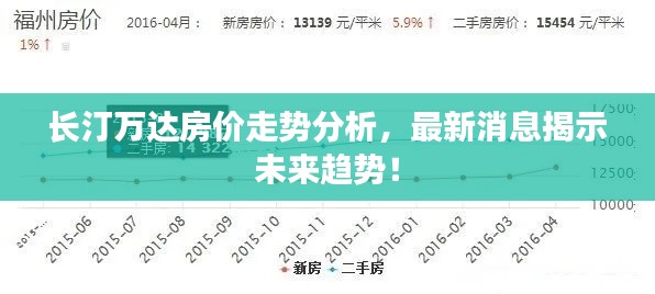 長汀萬達(dá)房價(jià)走勢(shì)分析，最新消息揭示未來趨勢(shì)！