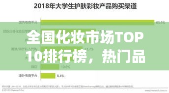 全國(guó)化妝市場(chǎng)TOP10排行榜，熱門品牌一網(wǎng)打盡！