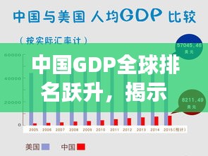 中國(guó)GDP全球排名躍升，揭示經(jīng)濟(jì)強(qiáng)國(guó)地位崛起之路