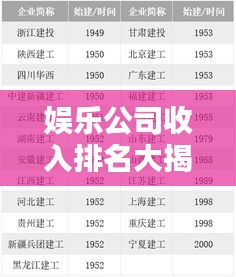 娛樂(lè)公司收入排名大揭秘，誰(shuí)是賺錢高手？