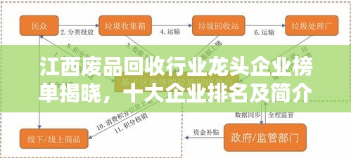 江西廢品回收行業(yè)龍頭企業(yè)榜單揭曉，十大企業(yè)排名及簡(jiǎn)介