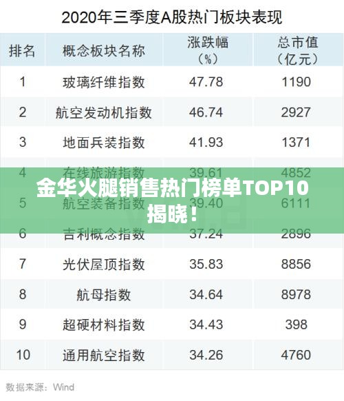 金華火腿銷售熱門榜單TOP10揭曉！