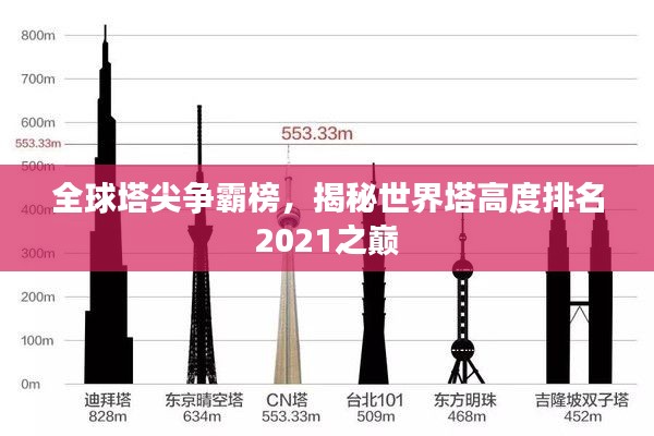 全球塔尖爭(zhēng)霸榜，揭秘世界塔高度排名2021之巔