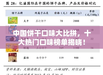 中國餅干口味大比拼，十大熱門口味榜單揭曉！