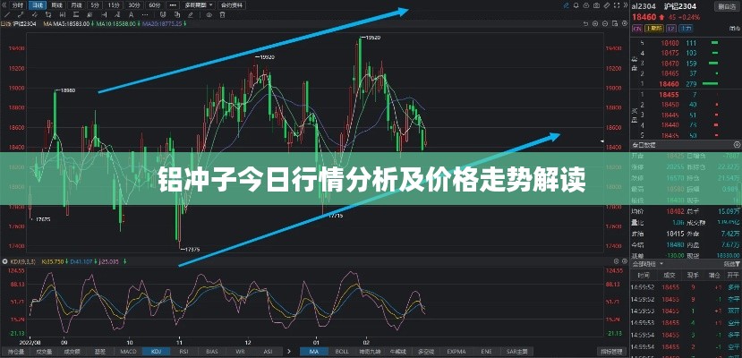鋁沖子今日行情分析及價(jià)格走勢(shì)解讀