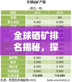 全球硒礦排名揭秘，探秘硒元素的世界分布與豐富儲量