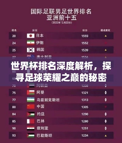 世界杯排名深度解析，探尋足球榮耀之巔的秘密！