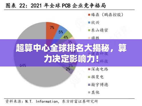 超算中心全球排名大揭秘，算力決定影響力！