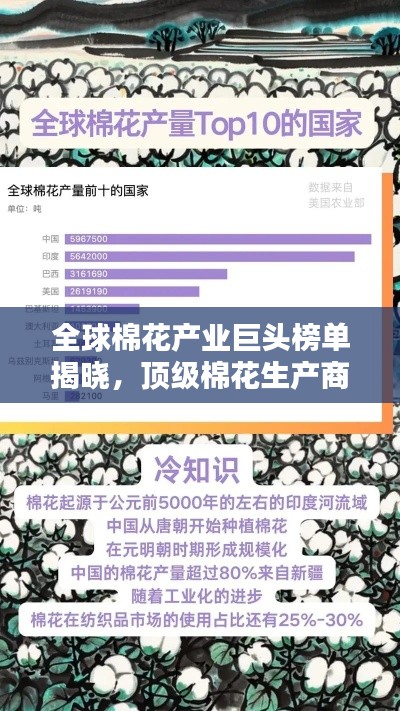全球棉花產(chǎn)業(yè)巨頭榜單揭曉，頂級棉花生產(chǎn)商一覽無余