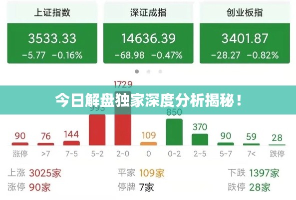 今日解盤獨(dú)家深度分析揭秘！